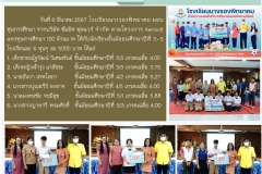 Letterฉ.224-นำเสนอผลการปฏิบัติงาน-66-25