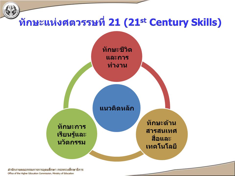 21th century skills